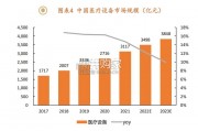 医疗设备行业报告（32页）