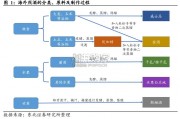 烈酒行业报告：以海外为鉴，看国内威士忌发展路径（53页）