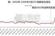 船舶制造行业报告：地缘冲突下的战略资产选择（25页）