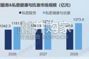 中国私密行业消费者洞察与机构增长白皮书（85页）