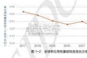 全球电力发展指数研究报告（125页）