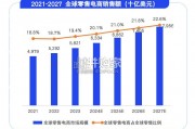 跨境电商行业报告（22页）