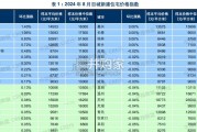 中国房地产指数系统百城价格指数报告（20页）