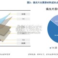 偏光片行业报告（17页）