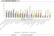 券商客户管理及服务体系建设专题报告（22页）