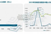 中国企业全球化深度洞察报告：东南亚篇（63页）