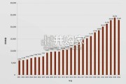 2026年医药研发年度报告（87页）