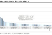 传动、支承类零部件行业报告（30页）