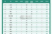 氢能产业报告（26页）