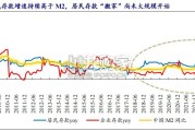 银行路径、规模与海外镜鉴报告：低利率下的居民“存款搬家”及财富配置（37页）