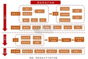 固态电池及材料行业报告（51页）