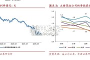 寿险公司的利差风险研究报告：净资产对利率的敏感性分析和保单负债成本测算（17页）