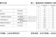 低轨卫星互联网行业报告（34页）