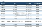 银行行业专题研究报告：理财监管持续规范（35页）