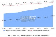 数字经济核心产业专利统计分析报告（73页）