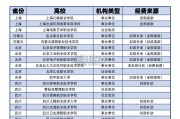 中国职业高等院校竞争力白皮书（61页）