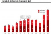 中国档案数字化行业报告：数字档案、电子档案（24页）