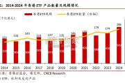 香港ETF市场研究报告：五大观察（11页）