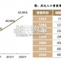 农机行业报告（37页）