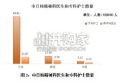 心理疗愈与大六人格应用白皮书（33页）