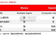 人工智能行业专题研究报告（13页）