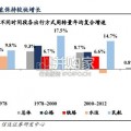 交通运输行业专题研究报告：空铁客运（26页）