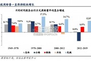 交通运输行业专题研究报告：空铁客运（26页）