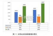 大众冰雪消费市场研究报告：冰雪运动消费（61页）