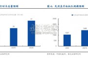 eVTOL行业报告：低空经济（22页）