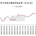 稀土＆磁材行业专题报告（18页）