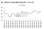 稀土＆磁材行业专题报告（18页）