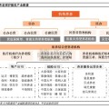 养老产业现状研究报告：机构养老&养老地产之案例篇（22页）