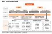 养老产业现状研究报告：机构养老&养老地产之案例篇（22页）