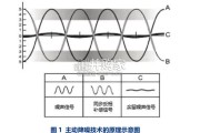 降噪耳机质量分析报告（2025版，39页）