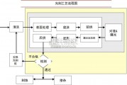 半导体光刻机行业报告（119页）