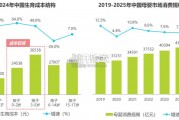 中国家庭育儿行为及营销价值洞察报告（54页）