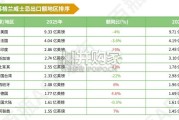 威士忌行业报告（81页）