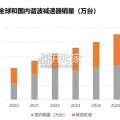 谐波减速器行业报告（48页）