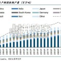 钢铁行业报告：主要矛盾转化，法治调控供给（30页）