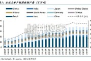 钢铁行业报告：主要矛盾转化，法治调控供给（30页）