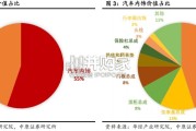 汽车内外饰行业报告：汽车内外饰行业发展概况（44页）