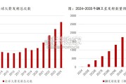 商业航天行业报告：星网加速组网＆多款商业火箭首飞（38页）