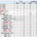固态电池设备行业报告（53页）