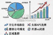 AIGC报告5.0生成式人工智能行业深度研究报告（53页）