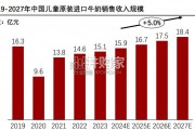 中国儿童原装进口牛奶行业报告（32页）