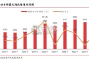 电动两轮车行业报告（24页）