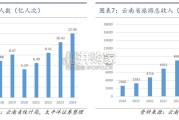 云南旅游产业研究报告：竞争力研究，数字化（33页）