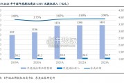 IP授权市场研究报告：内容、形象、战略、渠道（37页）