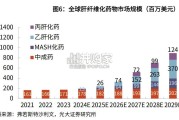 肝纤维化治疗药物专题研究报告（32页）