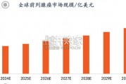 前列腺癌用药全景图研究报告：AR抑制剂（33页）